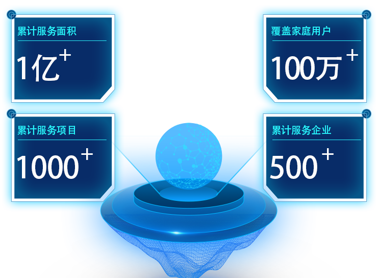 智慧社区